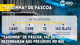"Saidinha" de Páscoa: 142 detentos não retornaram aos presídios no Rio