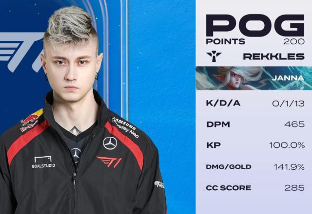 Rekkles T1 Academy 2024