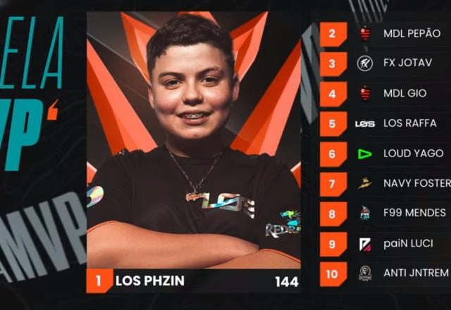 Phzin LOS Free Fire
